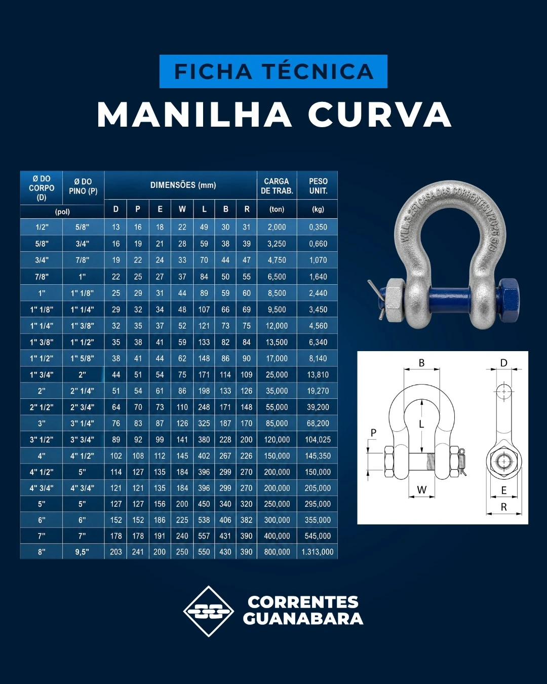 Ficha tecnica da manilha curva com pino, porca e cupilha - dimensoes, carga de trabalho e peso por bitola - Casa das Correntes